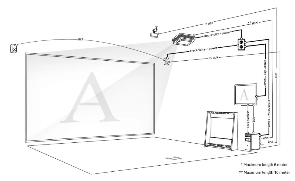 Recommended projector and camera placement – side view